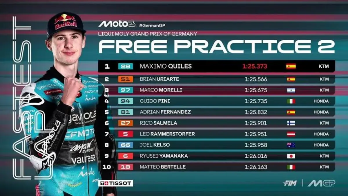 Veda Ega Pratama menutup FP2 Moto3 GP Jerman di posisi ke-20 dengan catatan waktu 1 menit 26,552 detik. (MotoGP)