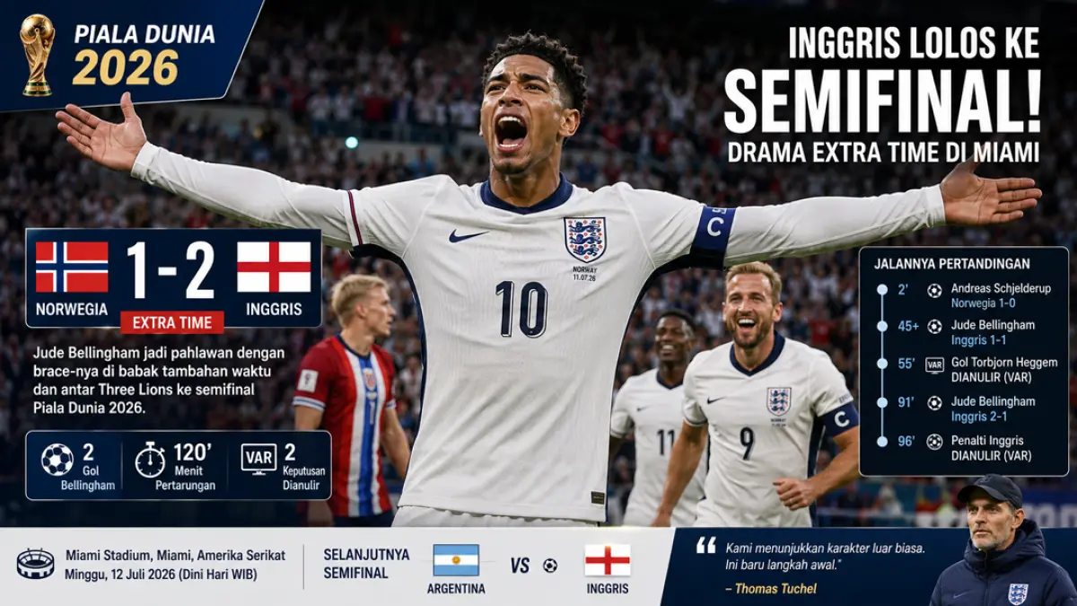 Jude Bellingham brace! Inggris singkirkan tim kejutan Norwegia, tembus semifinal Piala Dunia 2026. (Ilustrasi ChatGPT)