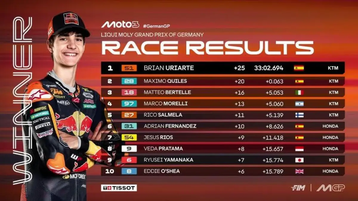 Veda Ega Pratama menuntaskan Moto3 GP Jerman 2026 di posisi kedelapan. (MotoGP)
