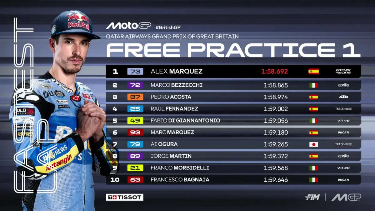 Alex Marquez mengawali MotoGP Inggris di Silverstone dengan menjadi yang tercepat pada sesi FP1. (MotoGP)