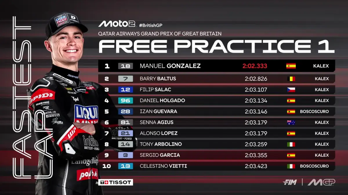 Manuel Gonzalez menjadi pembalap tercepat pada FP1 Moto2 GP Inggris. (MotoGP)