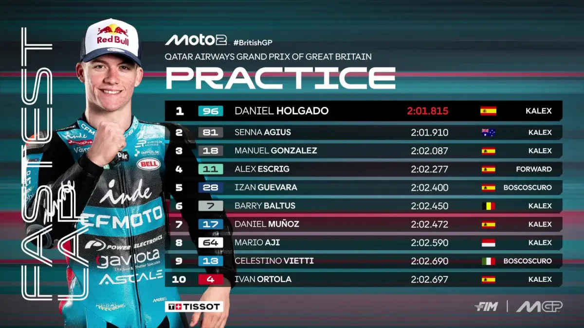 Mario Suryo Aji tampil impresif dengan finis di posisi kedelapan sesi Practice Moto2 GP Inggris. (MotoGP)