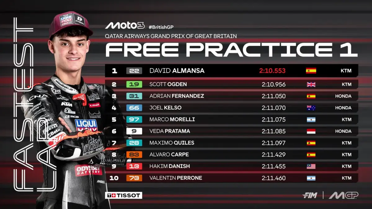 Veda Ega Pratama mengawali Moto3 GP Inggris dengan finis di posisi keenam pada sesi FP1 di Sirkuit Silverstone. (MotoGP)
