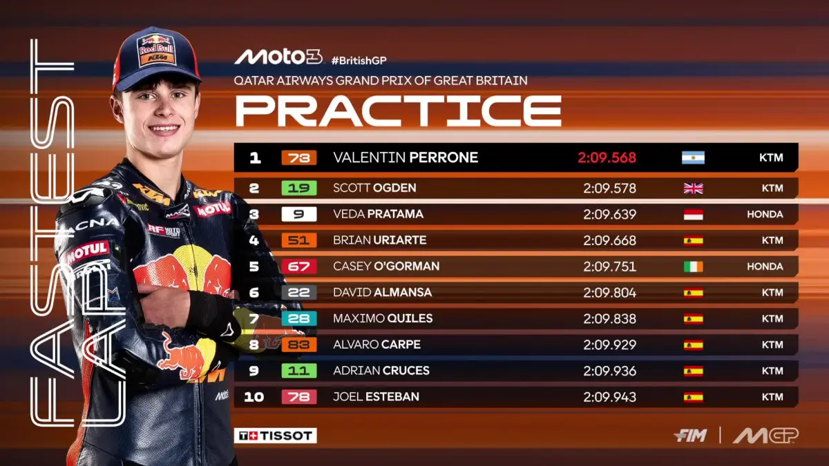 Veda Ega Pratama tampil impresif pada sesi Practice Moto3 GP Inggris Raya di Silverstone. (MotoGP)