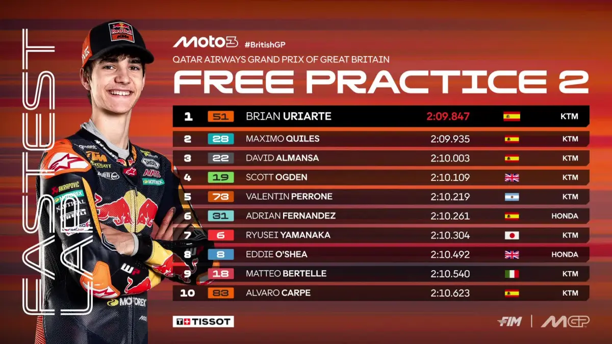 Brian Uriarte menjadi yang tercepat pada FP2 Moto3 GP Inggris. (MotoGP)