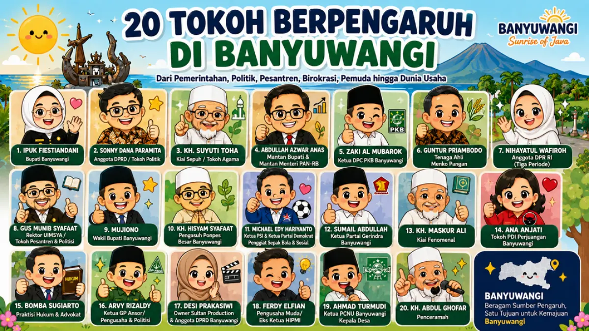 Daftar 20 tokoh berpengaruh di Banyuwangi dari Bupati, mantan menteri, kiai, politisi, birokrat, pengusaha hingga tokoh masyarakat. (Ilustrasi ChatGPT)