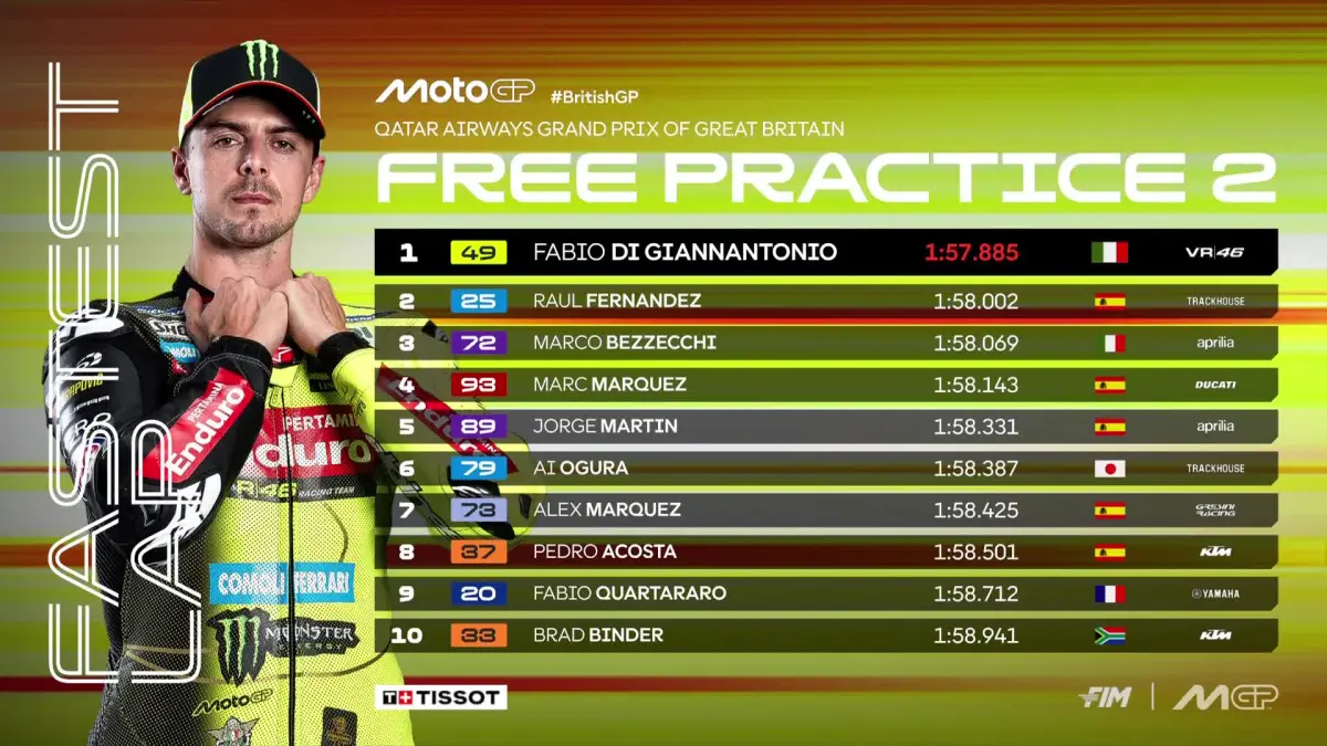 Fabio Di Giannantonio menjadi yang tercepat pada FP2 MotoGP Inggris. (MotoGP)