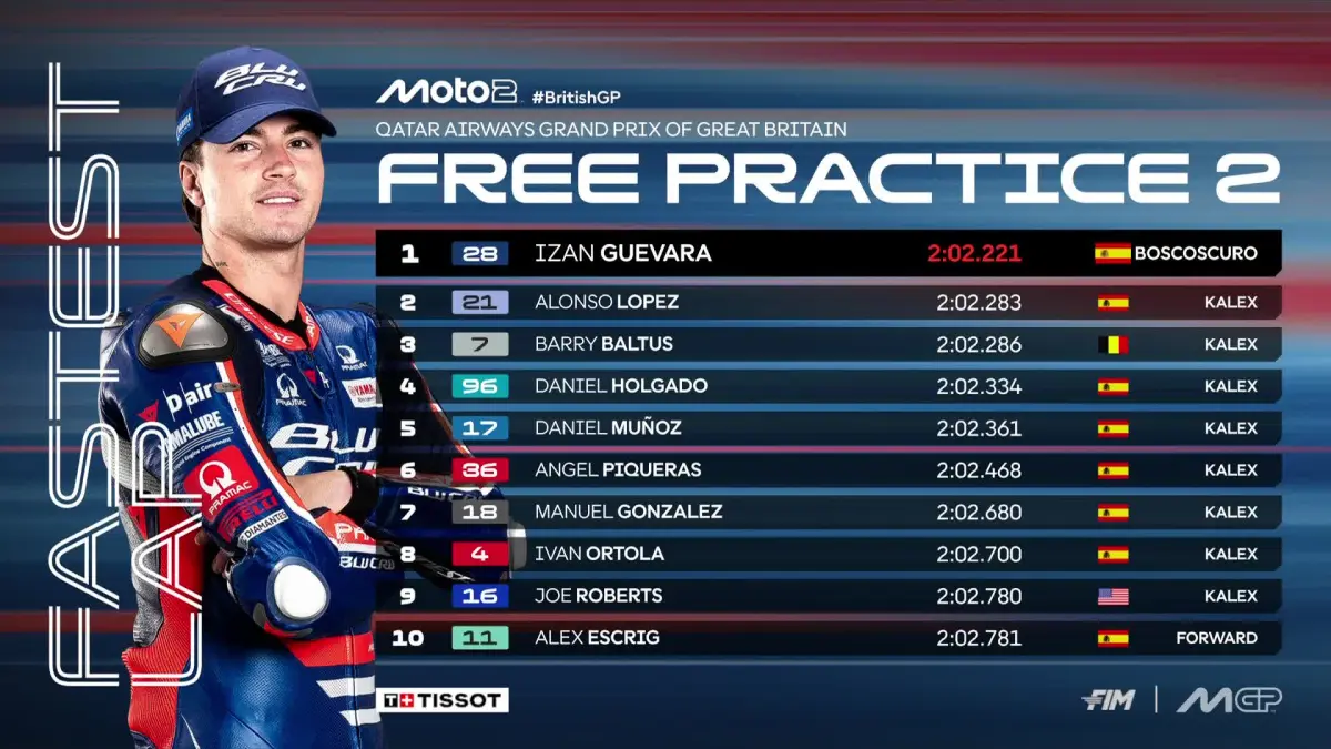 Izan Guevara menjadi pembalap tercepat pada FP2 Moto2 Grand Prix Inggris. (MotoGP)