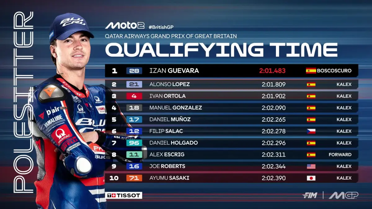 Izan Guevara merebut pole position Moto2 GP Inggris. (MotoGP)
