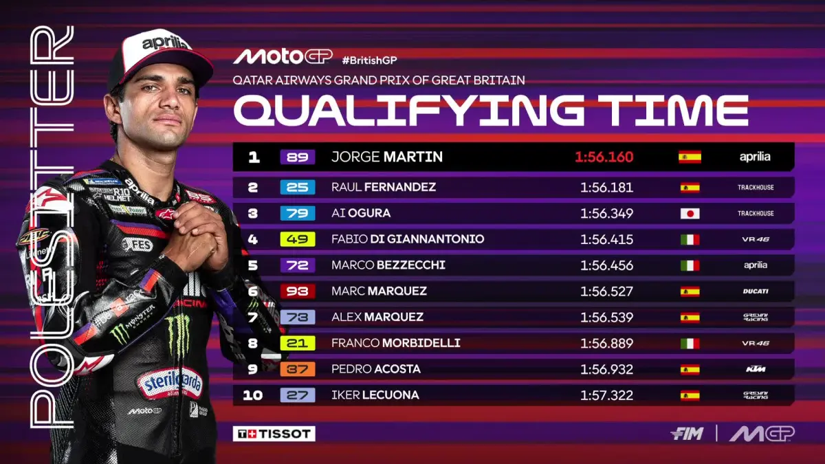 Jorge Martin merebut pole position MotoGP Inggris. (MotoGP)