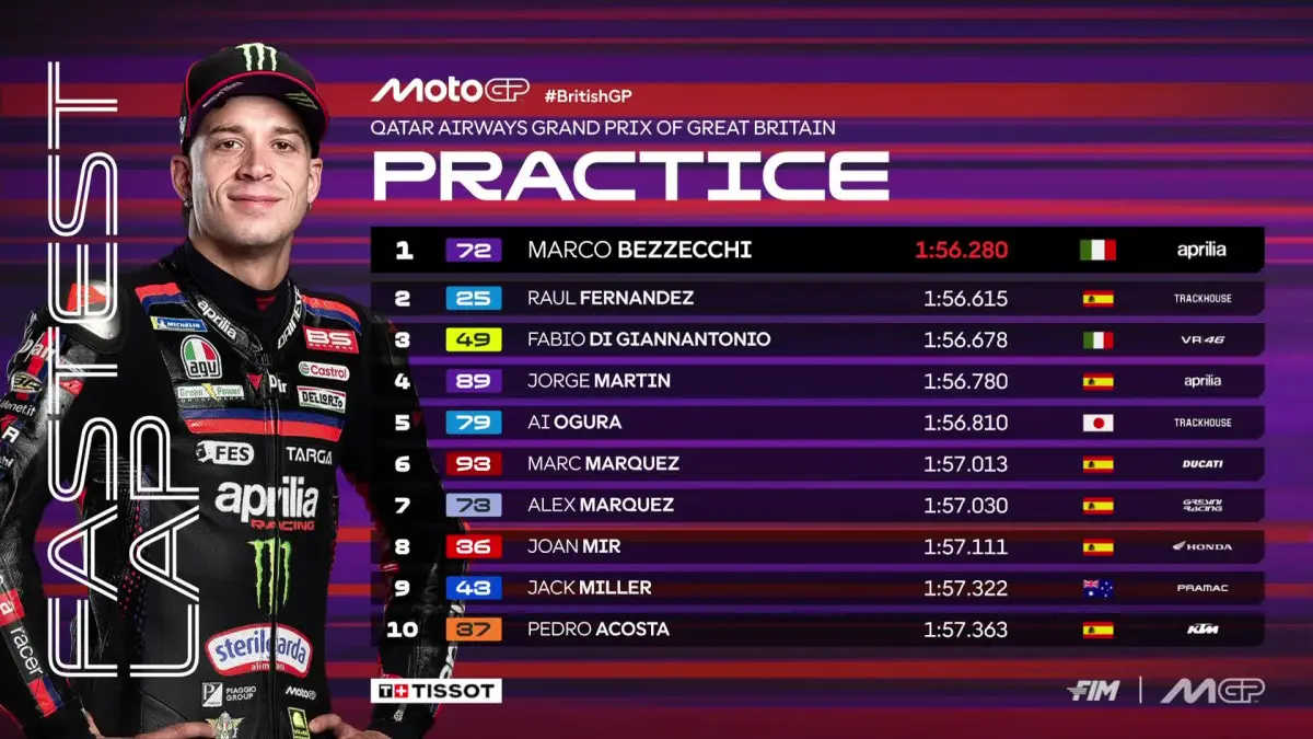 Marco Bezzecchi menjadi yang tercepat pada Practice MotoGP Inggris. (MotoGP)