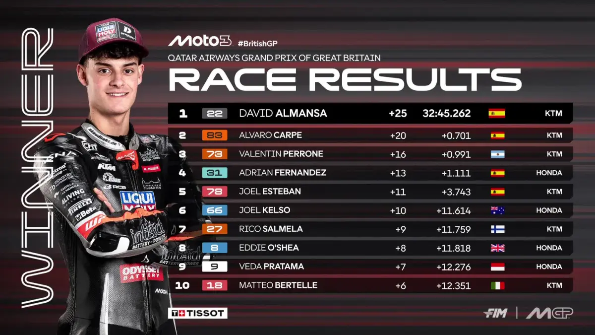 David Almansa memenangi Moto3 GP Inggris di Silverstone. (MotoGP)