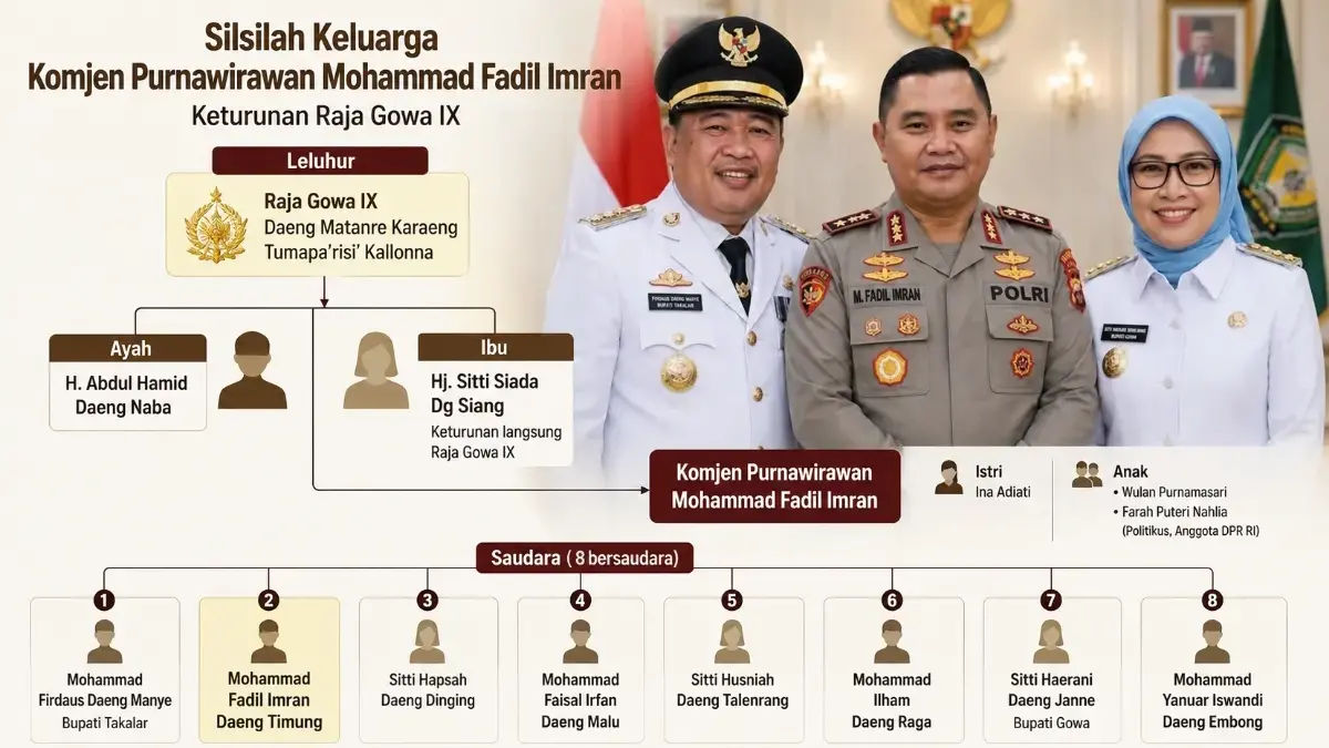 SILSILAH KELUARGA: Jejak panjang Fadil Imran di Polri: Dari reserse, kapolda, hingga jenderal bintang tiga. (Kaltim Post)
