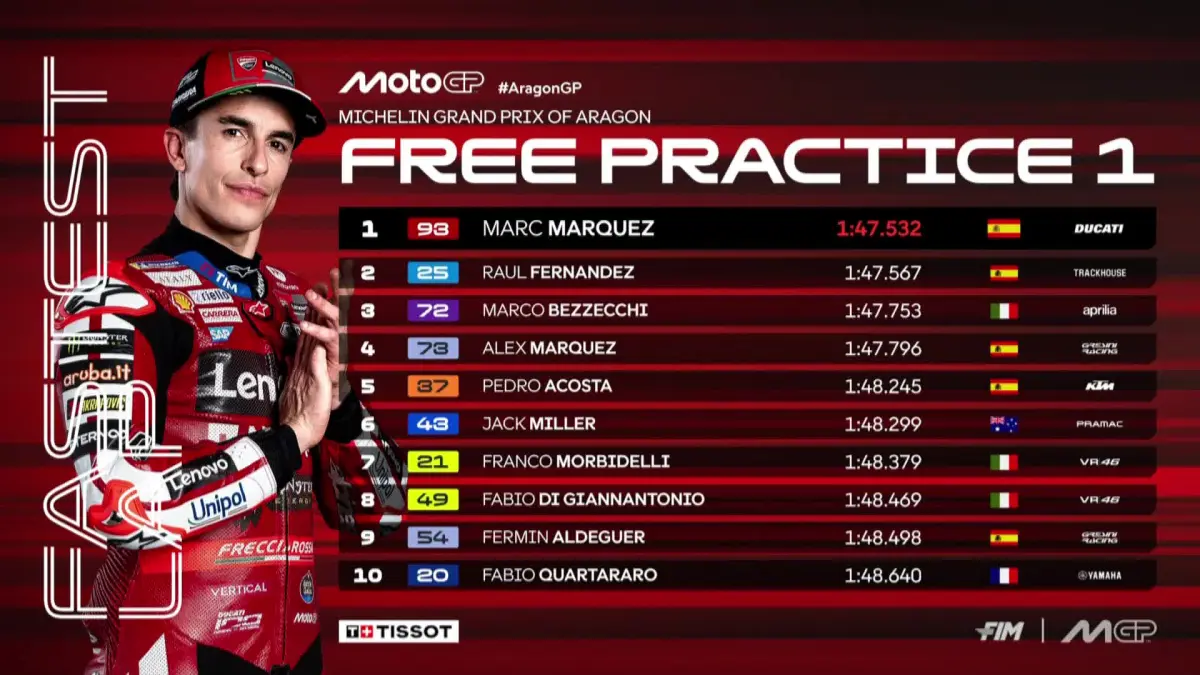 Marc Marquez menjadi pembalap tercepat pada sesi FP1 kelas MotoGP GP Michelin Aragon. (MotoGP)