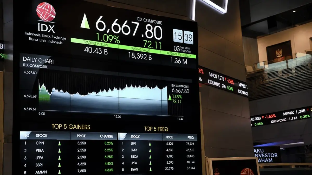 Pergerakan IHSG menjadi perhatian pelaku pasar pada Jumat (4/9), setelah indeks ditutup menguat 1,09 persen ke level 6.667,80 pada perdagangan sebelumnya. (ChatGPT)