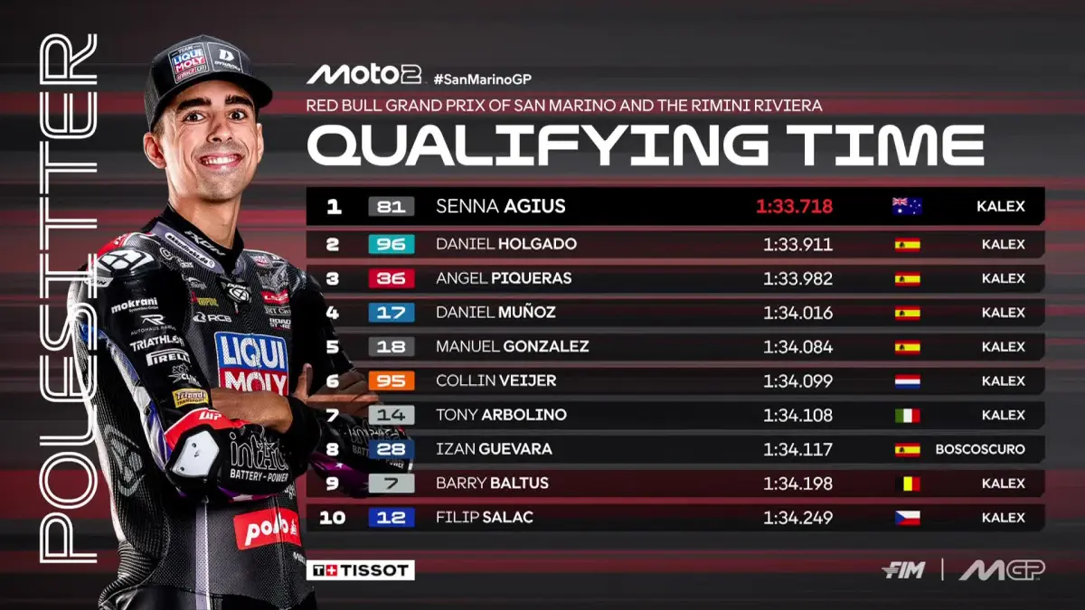 Senna Agius merebut posisi terdepan dalam kualifikasi Moto2 San Marino GP setelah mencatat waktu 1 menit 33,718 detik. (MotoGP)
