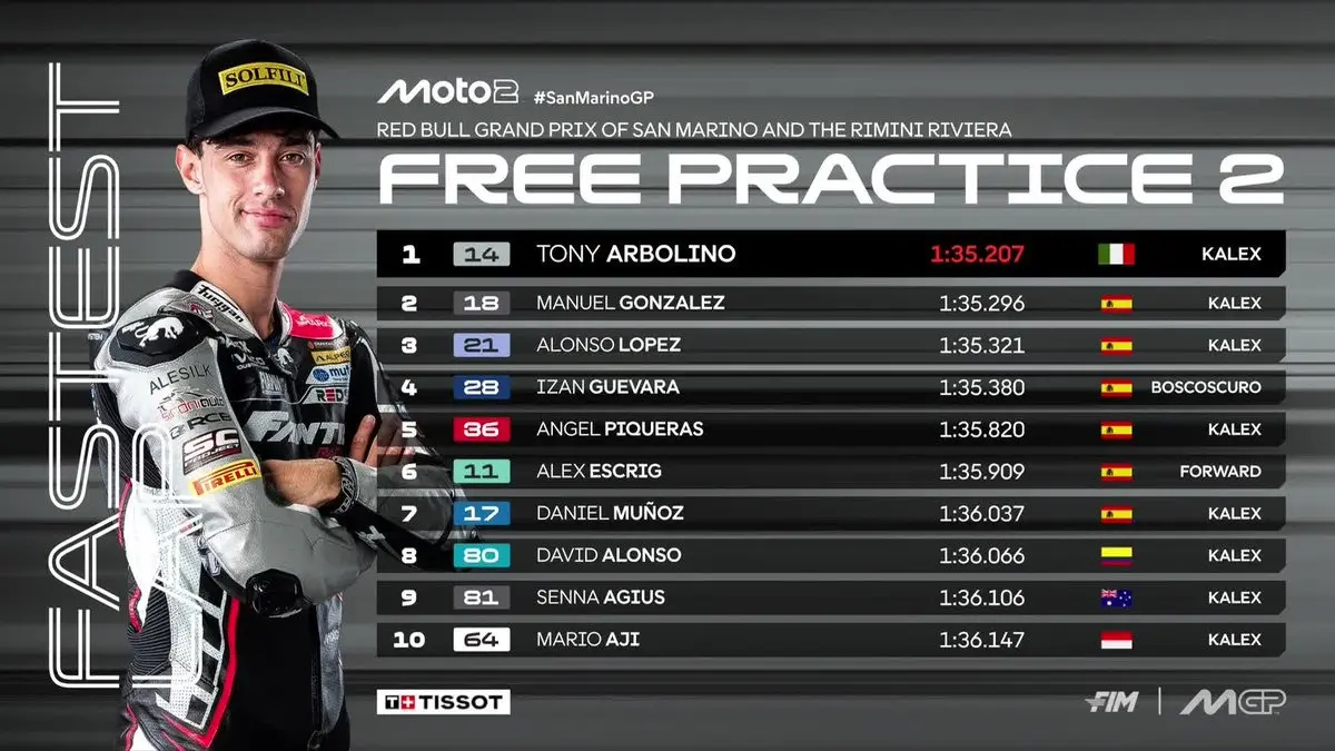 Tony Arbolino mencatat waktu tercepat pada FP2 Moto2 San Marino GP dengan torehan 1 menit 35,207 detik. (MotoGP)