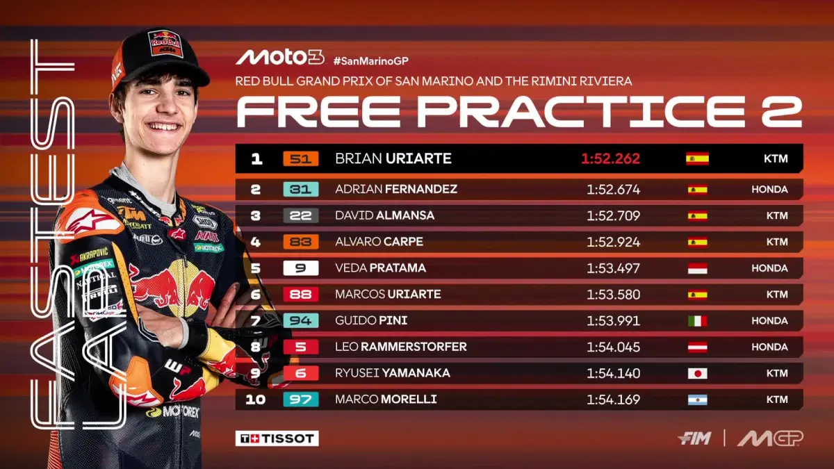 Veda Ega Pratama menempati posisi kelima dalam Free Practice 2 Moto3 San Marino GP dengan catatan waktu 1 menit 53,497 detik. (MotoGP)