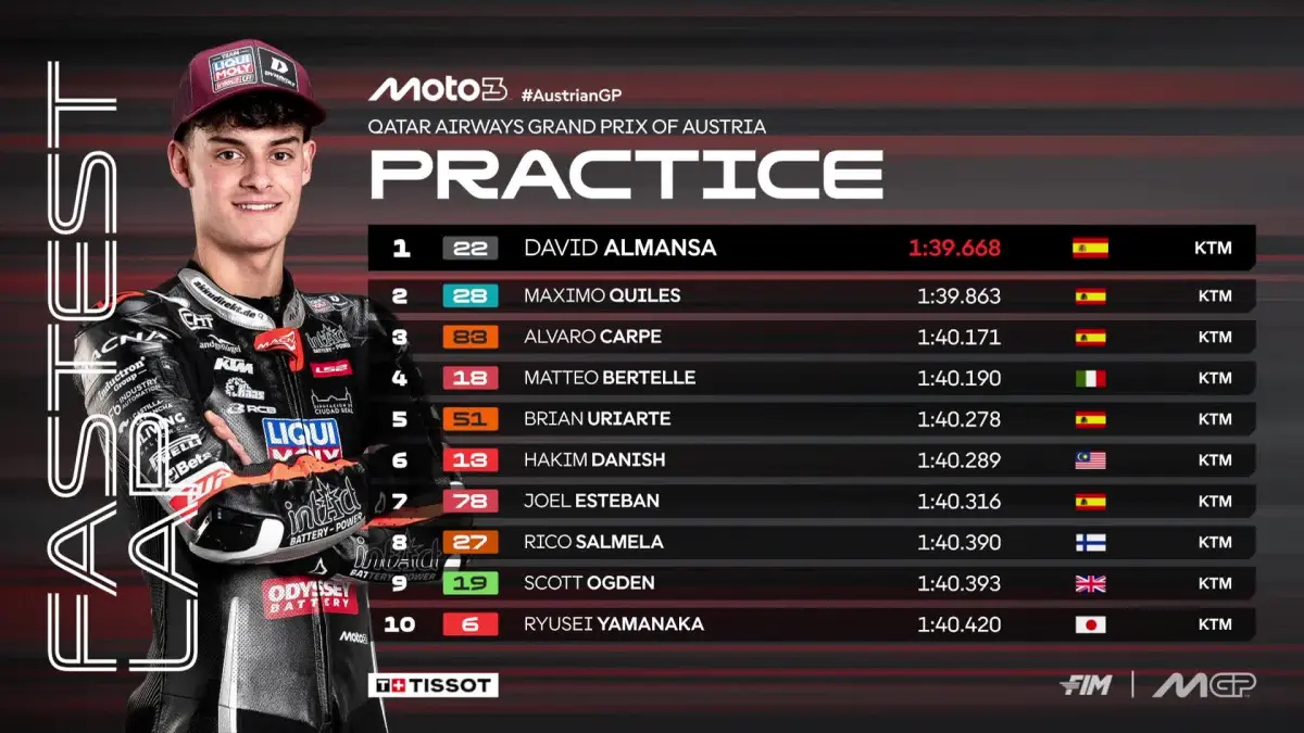 David Almansa menjadi pembalap tercepat pada sesi Practice Moto3 di Sirkuit Red Bull Ring, Spielberg, Austria, Jumat (18/9). (MotoGP)