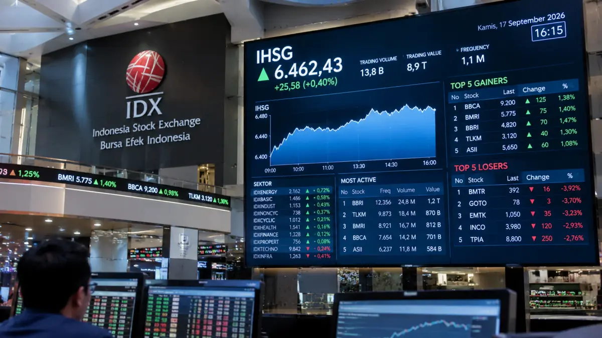 Pergerakan IHSG, rupiah, dan harga emas menjadi perhatian investor menjelang akhir pekan setelah The Fed menaikkan suku bunga acuan.