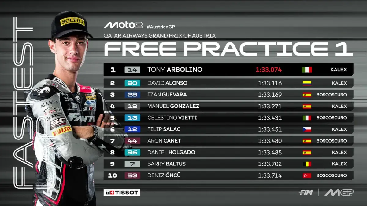 Tony Arbolino tercepat di FP1 Moto2 Austria. (MotoGP)