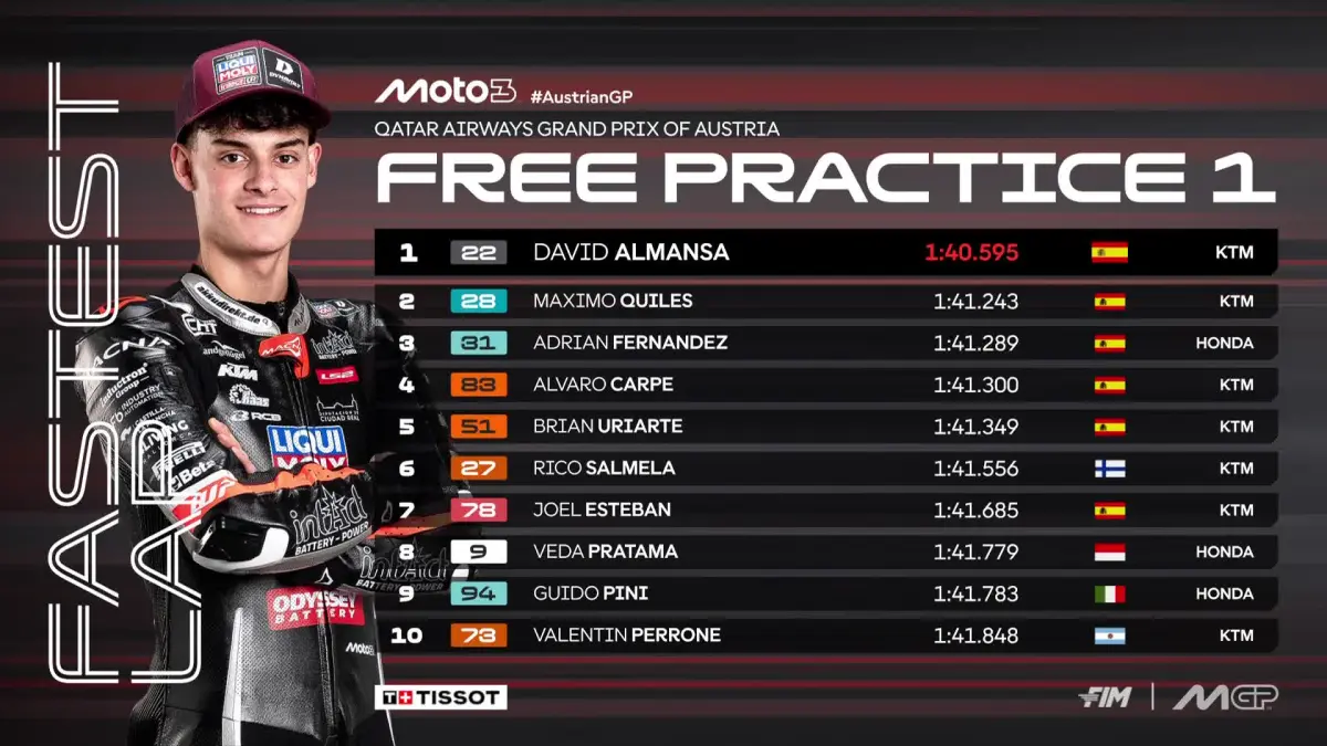 Veda Ega Pratama menempati posisi kedelapan pada sesi Free Practice 1 Moto3 GP Austria setelah mencatatkan waktu 1 menit 41,779 detik. (MotoGP)