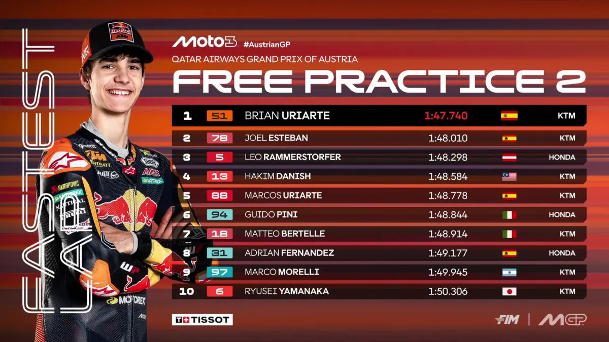 Brian Uriarte menjadi pembalap tercepat pada sesi latihan bebas 2 di Sirkuit Red Bull Ring, Spielberg, Austria, Sabtu (19/9). (MotoGP)