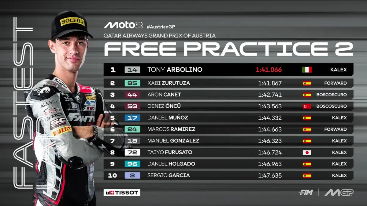 Tony Arbolino memimpin sesi latihan bebas kedua Moto2 di Sirkuit Red Bull Ring, Spielberg, Austria, Sabtu (19/9). (MotoGP)
