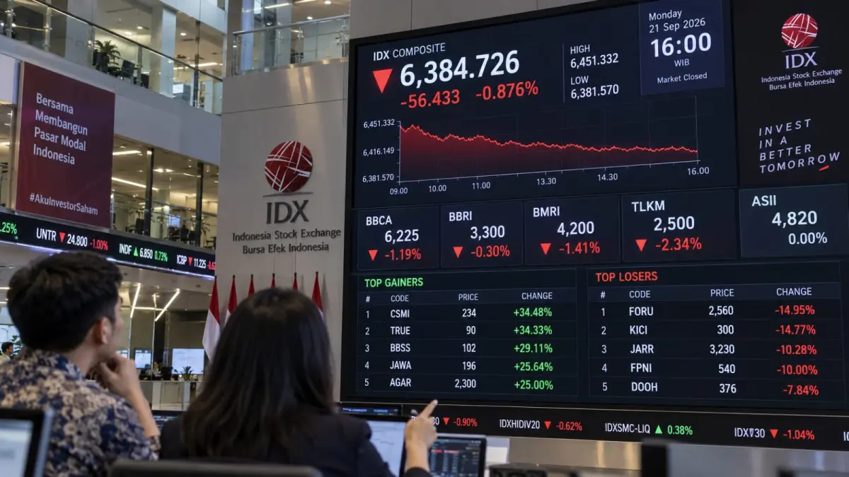 Pergerakan Indeks Harga Saham Gabungan di Bursa Efek Indonesia. Pasar domestik memasuki perdagangan Selasa (22/9) dengan sentimen positif dari Wall Street, tetapi rupiah masih tertekan menjelang keputusan Rapat Dewan Gubernur Bank Indonesia pada Rabu (23/9). (ChatGPT)
