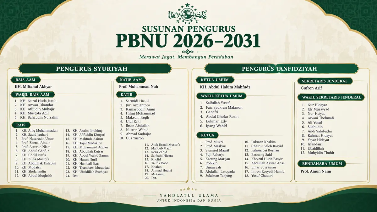 Susunan lengkap pengurus PBNU periode 2026–2031. (Dok. PBNU digubah AI)