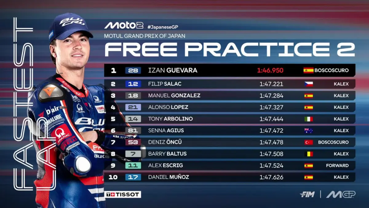 Hasil FP2 Moto2 GP Jepang. (MotoGP)
