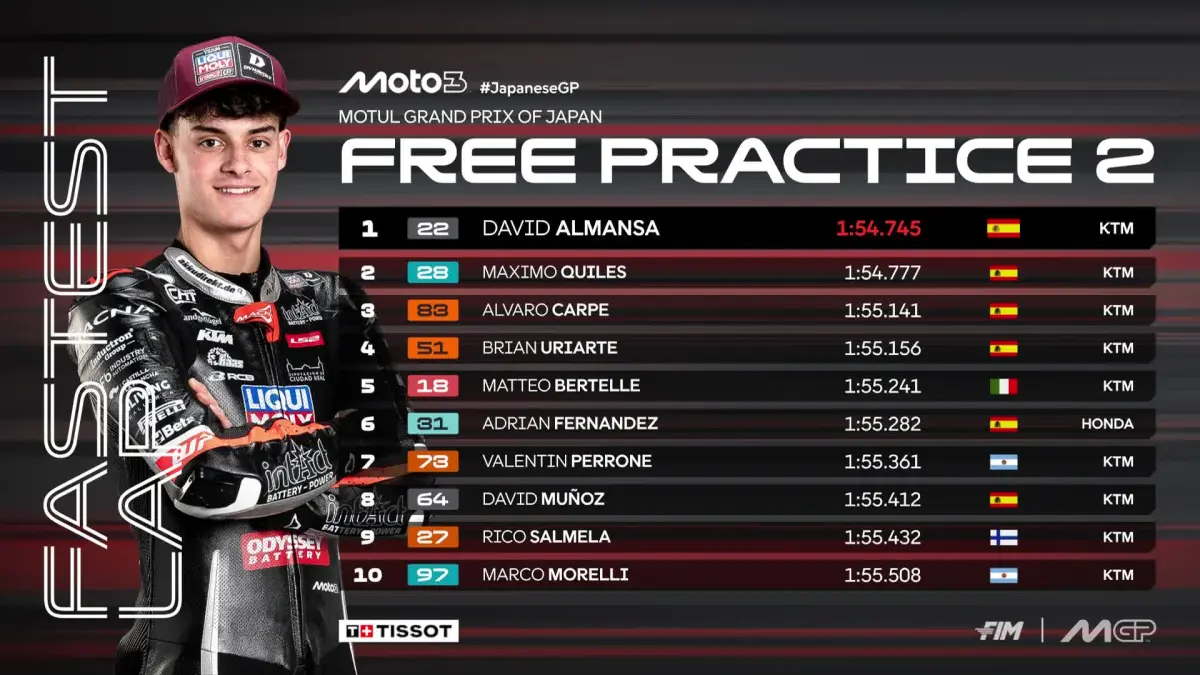 Hasil FP2 Moto3 GP Jepang. (MotoGP)