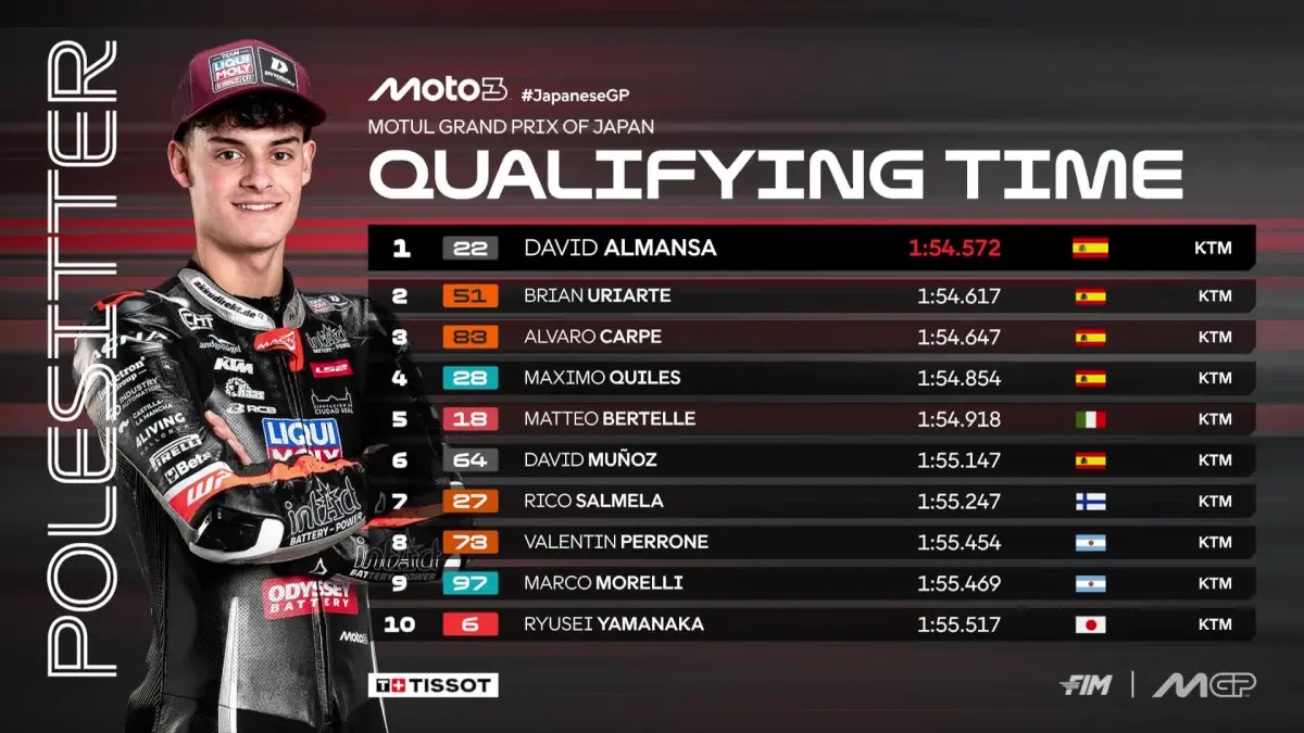 Hasil kualifikasi Moto3 GP Jepang 2026. (MotoGP)