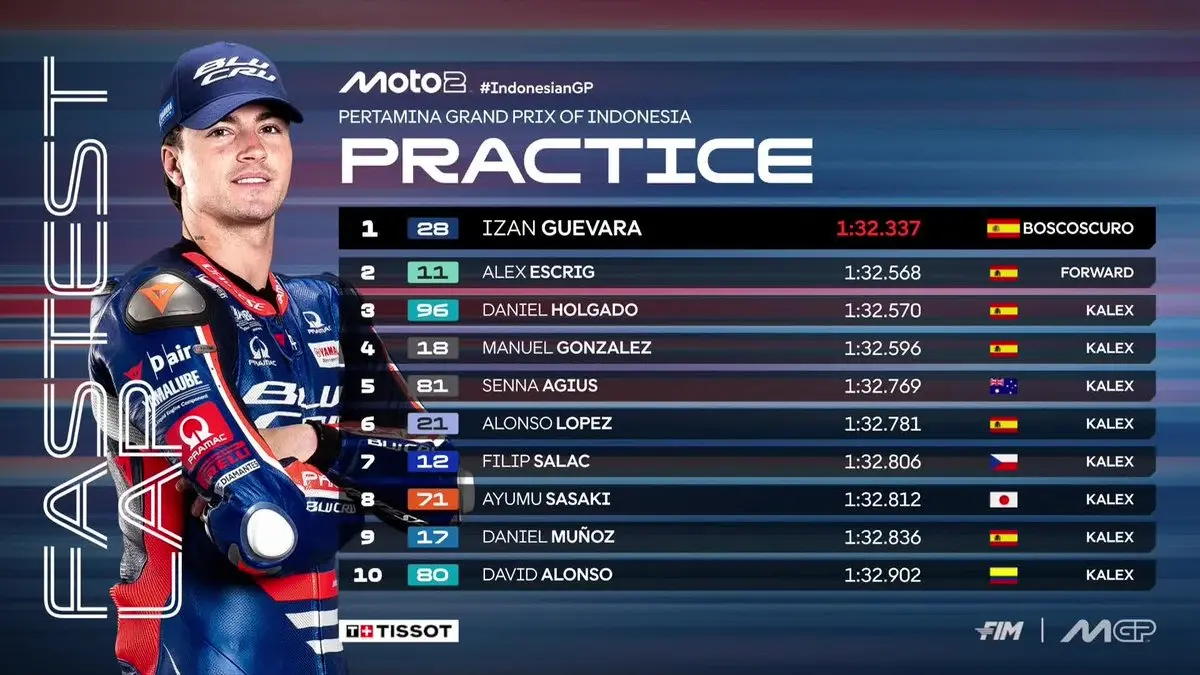 10 pembalap tercepat pada sesi Practice Moto2 GP Indonesia di Sirkuit Pertamina Mandalika, Jumat (9/10). (MotoGP)