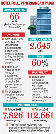 okupansi-terkerek-event-dan-promosi