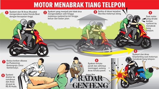 tewas-tabrak-tiang-telepon