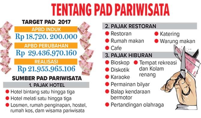 tahun-2017-banyuwangi-dikunjungi-46-juta-wisatawan