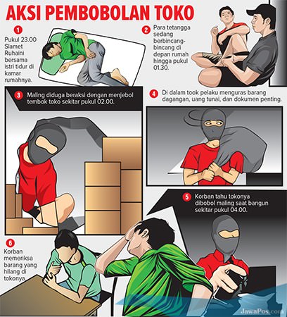 rukonya-jadi-langganan-perampokan