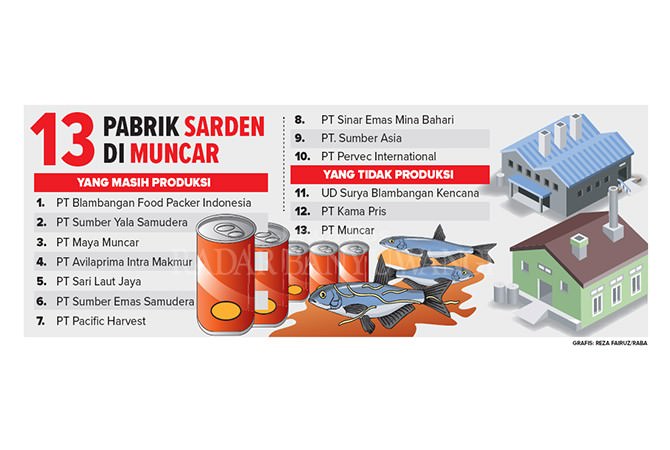 di-muncar-ada-13-pabrik-sarden