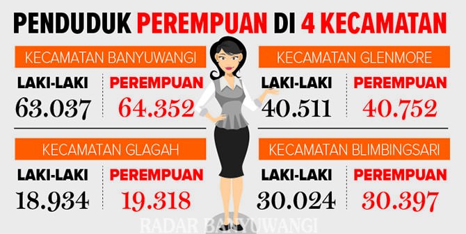kota-bwi-dihuni-64352-perempuan