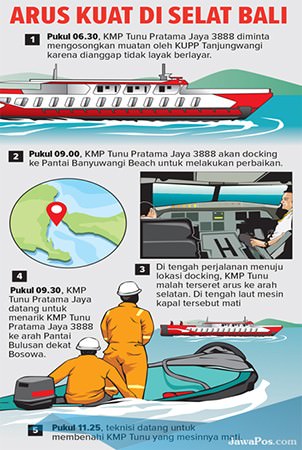 kmp-tunu-terseret-arus-selat-bali