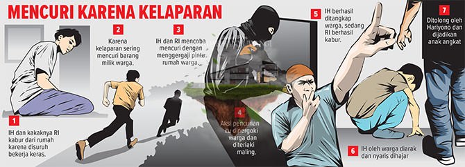 mengaku-kelaparan-kakak-adik-mencuri