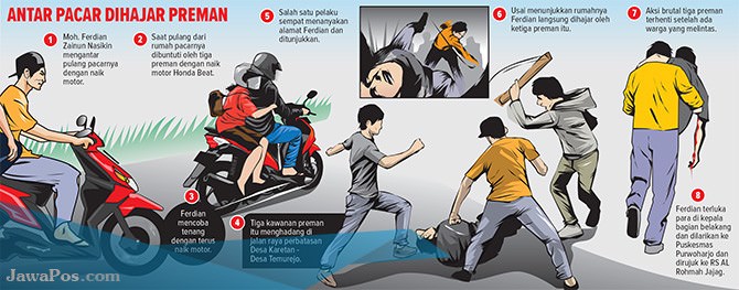 tiga-preman-hajar-warga-sampai-kelenger