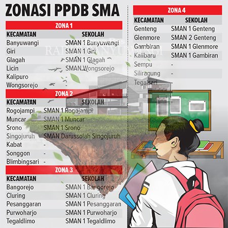 ppdb-semi-online-bebas-zonasi