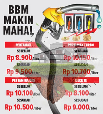 pertamax-naik-lagi-pembeli-terkejut