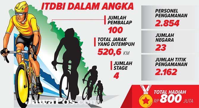 jarak-tempuh-5206-km-berhadiah-rp-800-juta