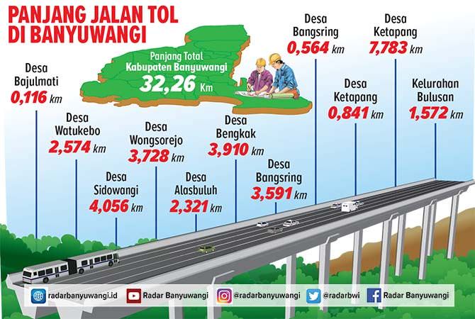 warga-watukebo-menunggu-pembayaran-lahan-tol