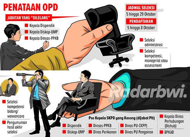 pemkab-banyuwangi-lelang-jabatan-tiga-kepala-skpd
