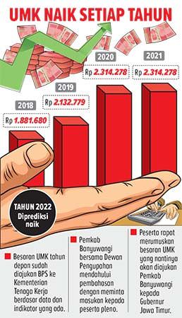 umk-banyuwangi-diprediksi-naik