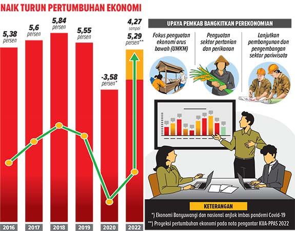 pemkab-banyuwangi-optimistis-ekonomi-2022-membaik